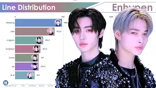 ENHYPEN ~ All Songs Line Distribution [from GIVEN-TAKEN to ONE AND ONLY]