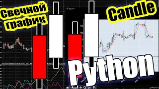 Свечной график Акций на Python