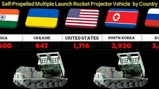 Number of Self-Propelled Multiple Launch Rocket Projector MLRS vehicle by country