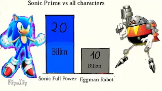 Sonic Prime vs All characters Power Levels