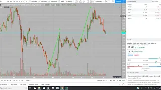 The Power Of The AB=CD Measured Move And Fibonacci