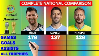 Messi vs Suarez vs Neymar FULL International Careers Stats Comparison | Factual Animation