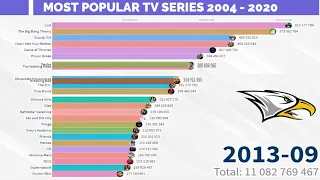 MOST POPULAR TV SERIES (2004 to 2020)