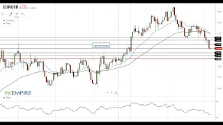 EUR/USD Technical Analysis For February 5, 2021 By FX Empire