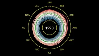 Earth's Recent Climate Spiral