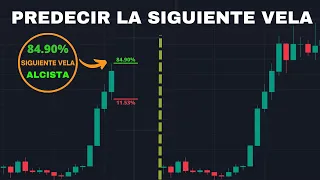 Este indicador de TradingView Predice La Próxima Vela