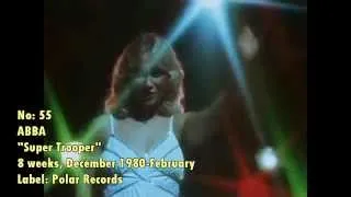 European Number One Singles of 1981