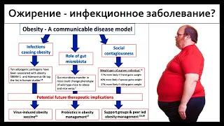 лекция: Ожирение - инфекционное заболевание?