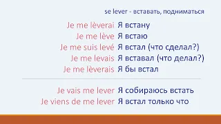 Тренируем времена во французском языке lever 7