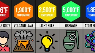 Comparison - Heat In Fahrenheit (°F)