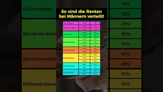 So sind die Renten bei Männern verteilt!