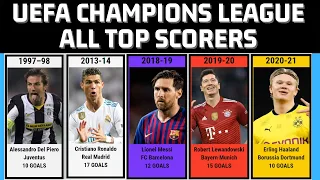 Top scorers in every UEFA Champions League season