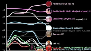 Rap Girls - Billboard Hot 100 Chart History (2023) [UPDATE]