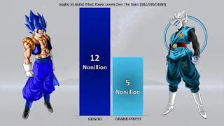 Gogito Vs Grand Priest (Dragon Ball Super)