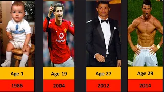 Cristiano Ronaldo  ▶ Transformation From 1 To 38 Years Old