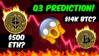 🚨 New BTC & ETH Prediction - IT DOESN'T LOOK GOOD!🚨