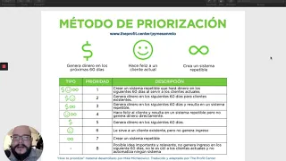 Método de Priorización