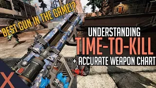Apex Legends: Understanding Time to Kill
