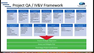 SAP S/4HANA Implementation Quality Assurance and Risk Mitigation...How To Keep Your Project On Track