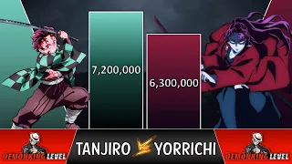 Tanjiro VS Yorrichi POWER LEVELS 2023 🔥 (Kimetsu No Yaiba Power Levels)