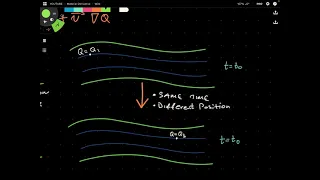 Material Derivative : A simple explanation