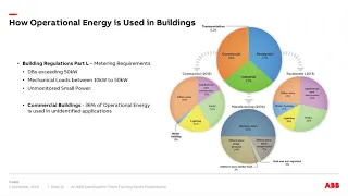 ABB’s overview on Healthy Buildings and see how technologies of the future look.
