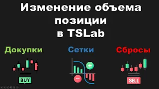 Изменение объема позиции в TSLab// сеточная торговля торговым роботом// добор и сброс части позиции