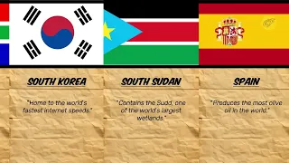 Fascinating Facts from Every Country [A-Z]
