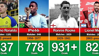List of Football Players Who Have Scored 500 or More Goals