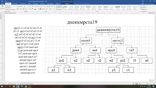 Дискретна математика. ЛР: Алгоритм Хаффмана