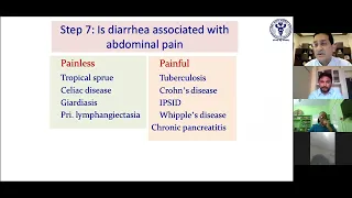 ISG Masterclass II: 1 Approach to Chronic Diarrhoea and Malabsorption