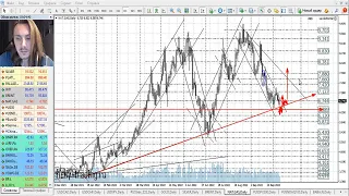 Прогноз форекс на 12 - 13 октября 2022