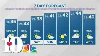 Brief chance for snow showers Thursday morning with light accumulations possible