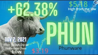 Nov 2, 2021 Price Target $550.00(+ 62.38%) PHUN Phunware $2.00 Run Up after Triple Bottom #1 Pick