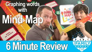 Mind Map - put your word on the graph!