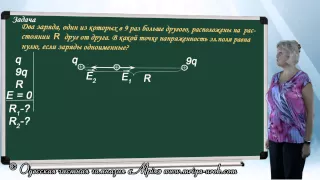 Решение задач на напряженность электрического поля (урок первый)