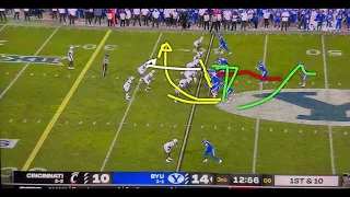 BYU Football vs Cincinnati Offense Review