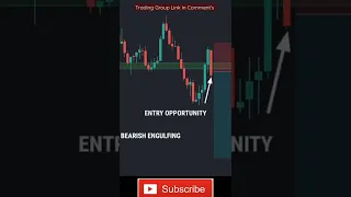 High accuracy trading setup | Price Action trading #shorts #crypto #trading