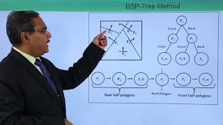 BSP Tree Method