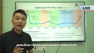 King Quenson Classroom 6: Glyphosate Price Trend