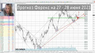 Прогноз форекс на 27 - 28 июля 2023