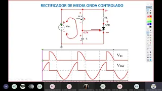 SCR métodos de disparo