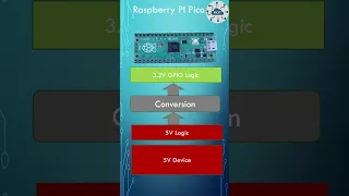 Raspberry PI Pico using 5 Volt  Logic Level Sensors