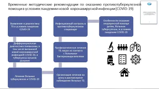 Организация оказания медицинской помощи больным туберкулёзом в условиях пандемии COVID-19