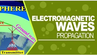 Electromagnetic Waves - Propagation (Intro)