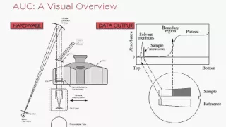 Joshua Robinson - Analytical Ultracentrifugation in Nanoparticle Analysis