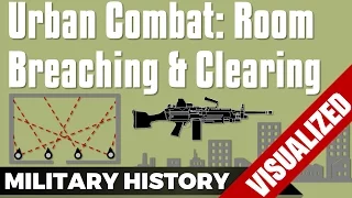 Urban Combat - Room Breaching & Clearing - US Army (2011)