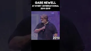 "Welcome To The International" By Gabe Newell 2011-2019