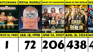 WWE All PPV Events | All 438 PPV Events From 1985 To 2024