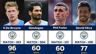 Manchester City all time top goalscorers : Aguero leads the way